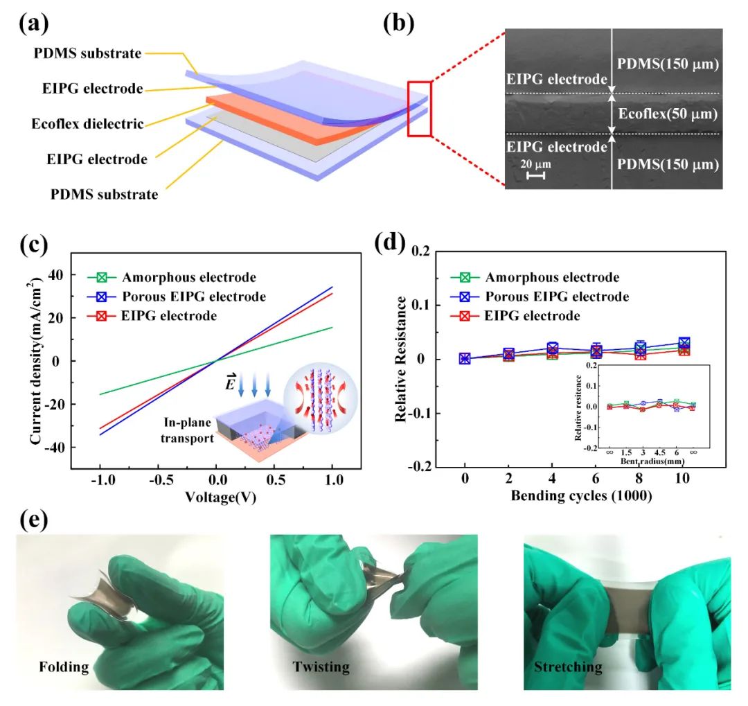 柔性电容式触觉传感器：垂直石墨烯多孔碳膜的微纳加工及应用