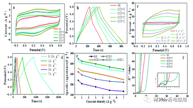 北京林业大学《NJC》：新型三维石墨烯水凝胶，用于柔性超级电容器