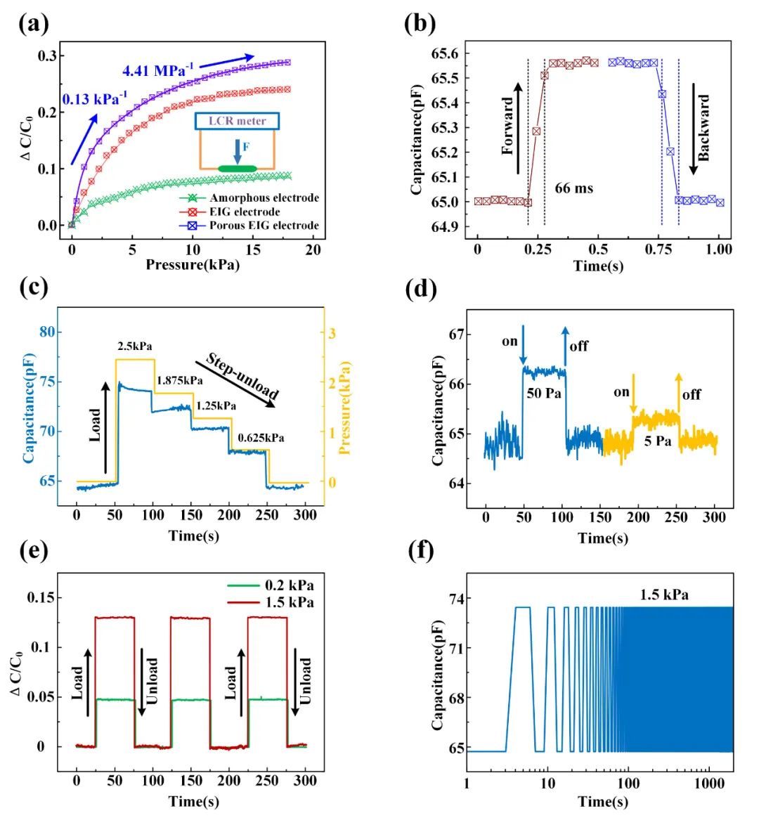 柔性电容式触觉传感器：垂直石墨烯多孔碳膜的微纳加工及应用