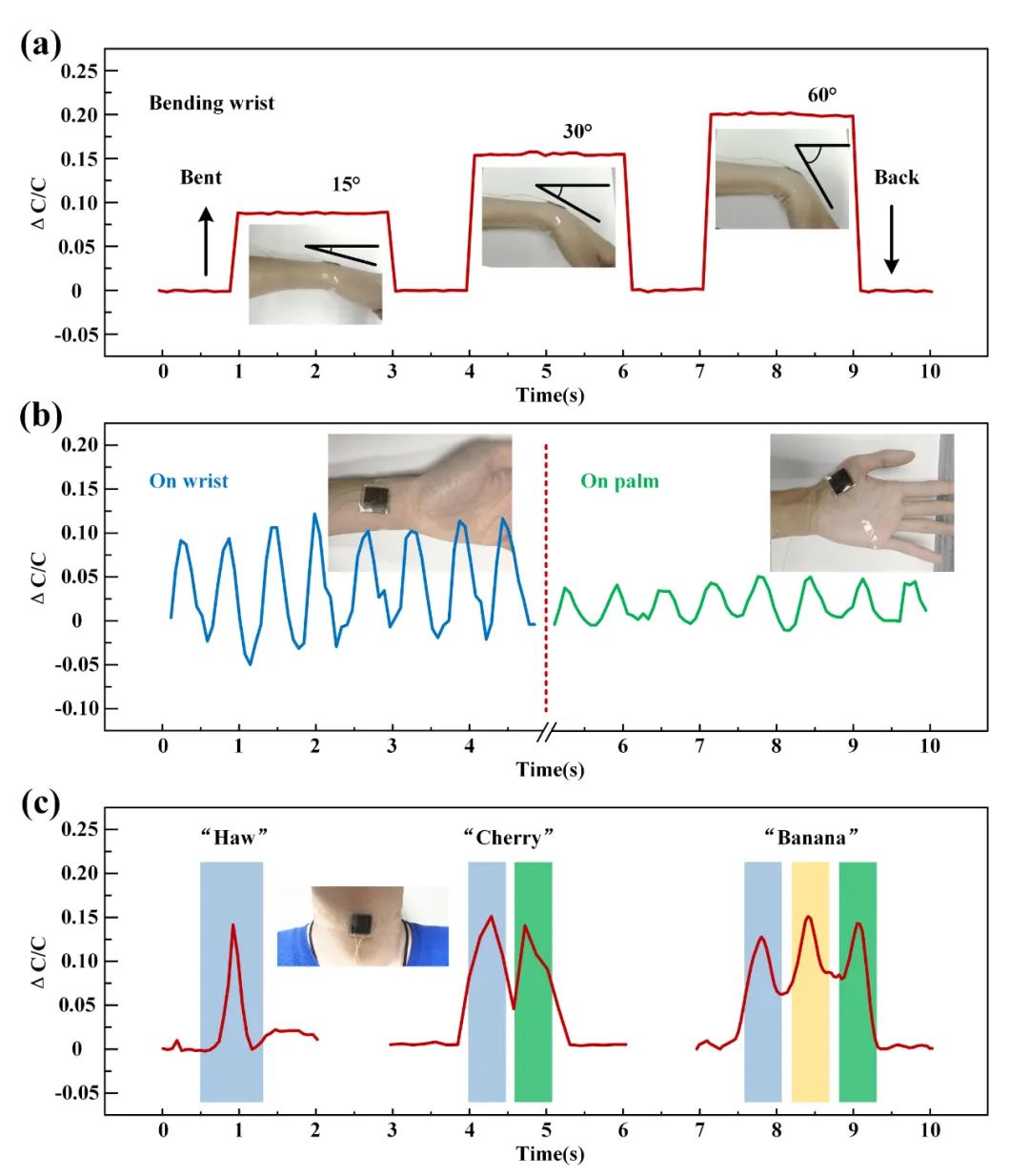 柔性电容式触觉传感器：垂直石墨烯多孔碳膜的微纳加工及应用