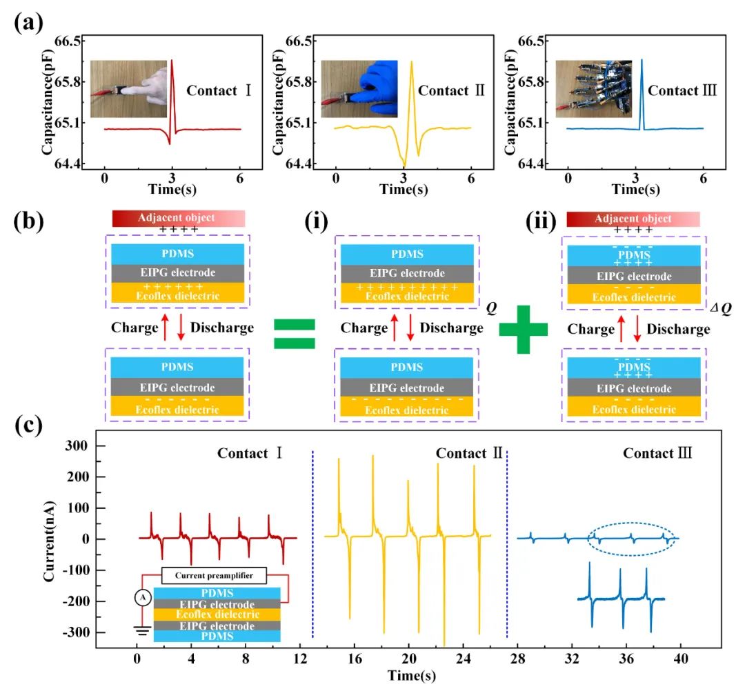 柔性电容式触觉传感器：垂直石墨烯多孔碳膜的微纳加工及应用