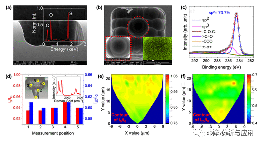 韩国科学技术大学《ACS Nano》：飞秒激光划线光纤内微结构上合成石墨烯，用于高能超快光脉冲