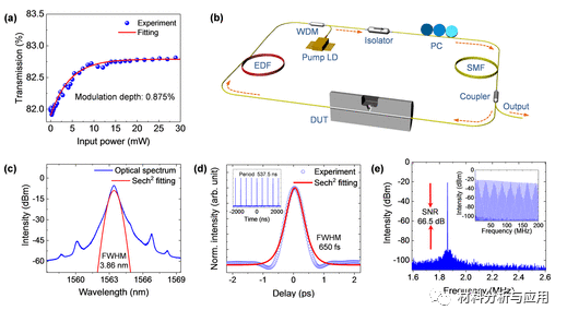 韩国科学技术大学《ACS Nano》：飞秒激光划线光纤内微结构上合成石墨烯，用于高能超快光脉冲