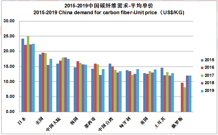 【全文典藏版】IM0084 2019全球碳纤维复合材料市场报告