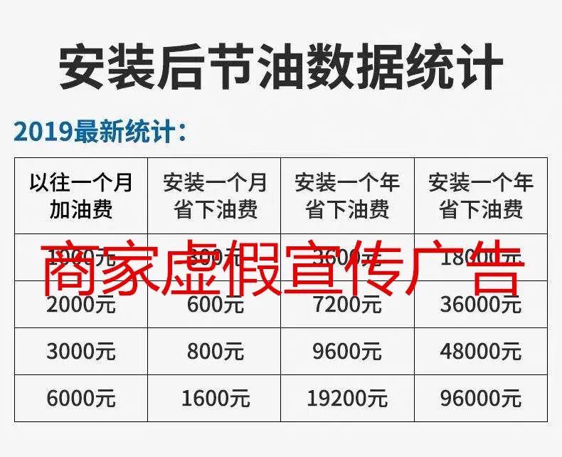 贴张节油卡就能省30%的油？别再交智商税了