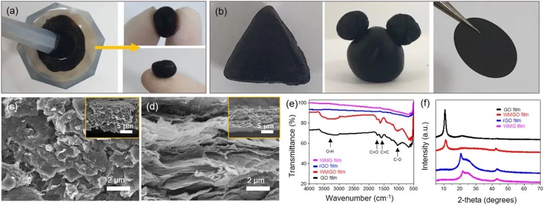 韩国汉阳大学最新ESM|基础研究与产业化紧密结合：利用褶皱石墨烯宏量制备无粘结剂、无导电剂硅负极
