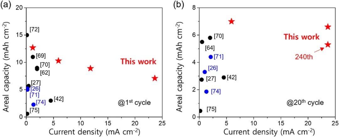 韩国汉阳大学最新ESM|基础研究与产业化紧密结合：利用褶皱石墨烯宏量制备无粘结剂、无导电剂硅负极