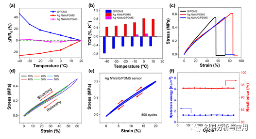 上海海事大学《ACS AMI》：基于银纳米线/石墨烯复合材料的低温可穿戴应变传感器