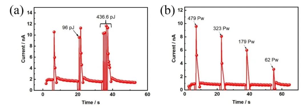 ACS AMI | 稳定、低功耗黑磷－石墨烯人工突触器件