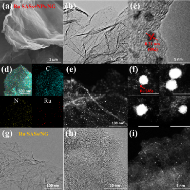 深圳大学SCC：合理设计石墨烯上钌的形态分布提升碱性析氢性能