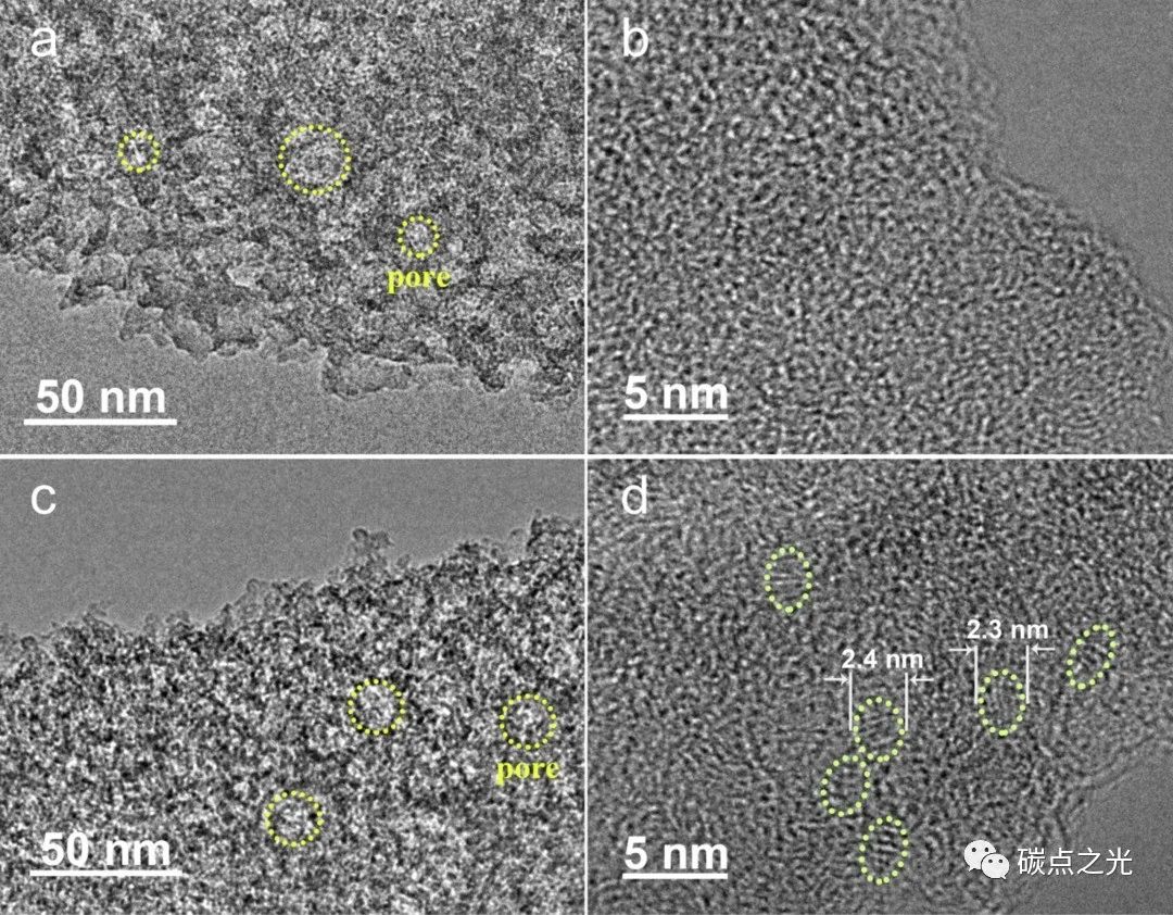 J. Colloid Interface Sci. ：使用相容性石墨烯量子点构建内支撑以提高金属有机骨架衍生多孔碳的表面积