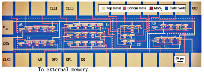 北京大学刘忠范院士及香港城市大学张华教授等人综述: 二维材料最新进展