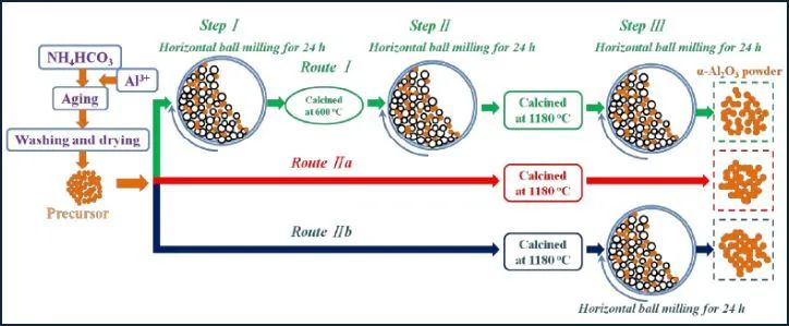 球形氧化铝：被业界视为性价比最好的导热粉体填料