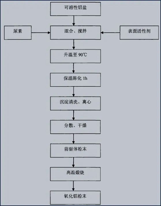 球形氧化铝：被业界视为性价比最好的导热粉体填料