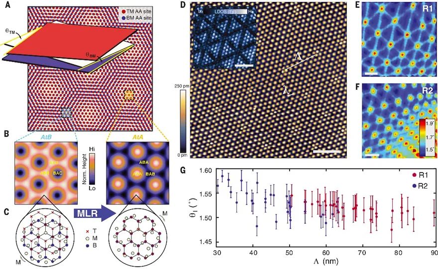 Science：三层石墨烯，续写魔角超导的传奇