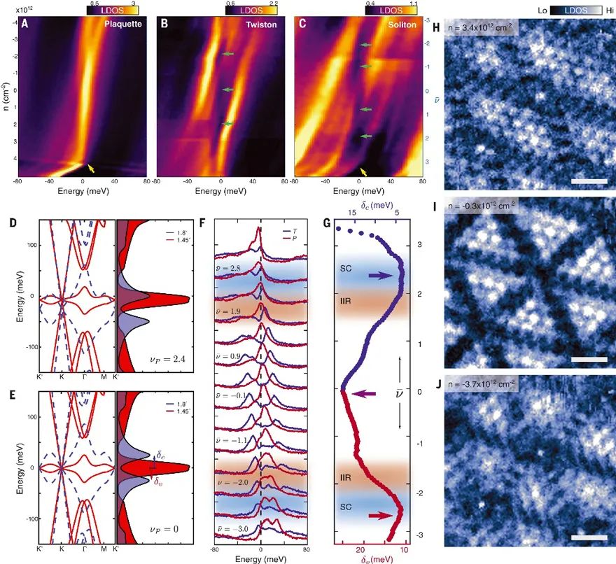 Science：三层石墨烯，续写魔角超导的传奇