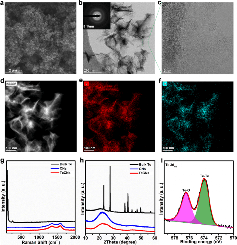 广东工业大学黄少铭教授团队Nano Energy: 阴离子化学调控实现高电压、稳定的钾基碲-石墨电池