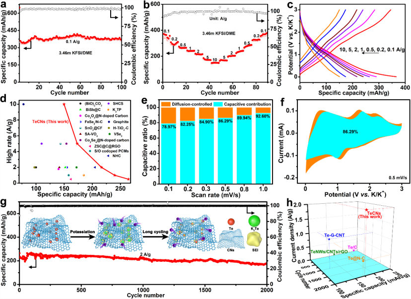 广东工业大学黄少铭教授团队Nano Energy: 阴离子化学调控实现高电压、稳定的钾基碲-石墨电池