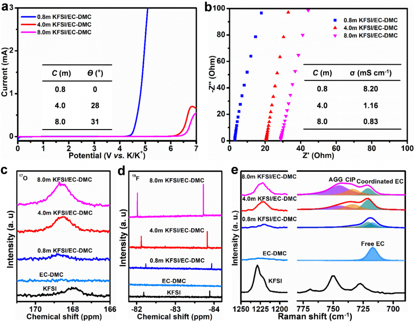 广东工业大学黄少铭教授团队Nano Energy: 阴离子化学调控实现高电压、稳定的钾基碲-石墨电池