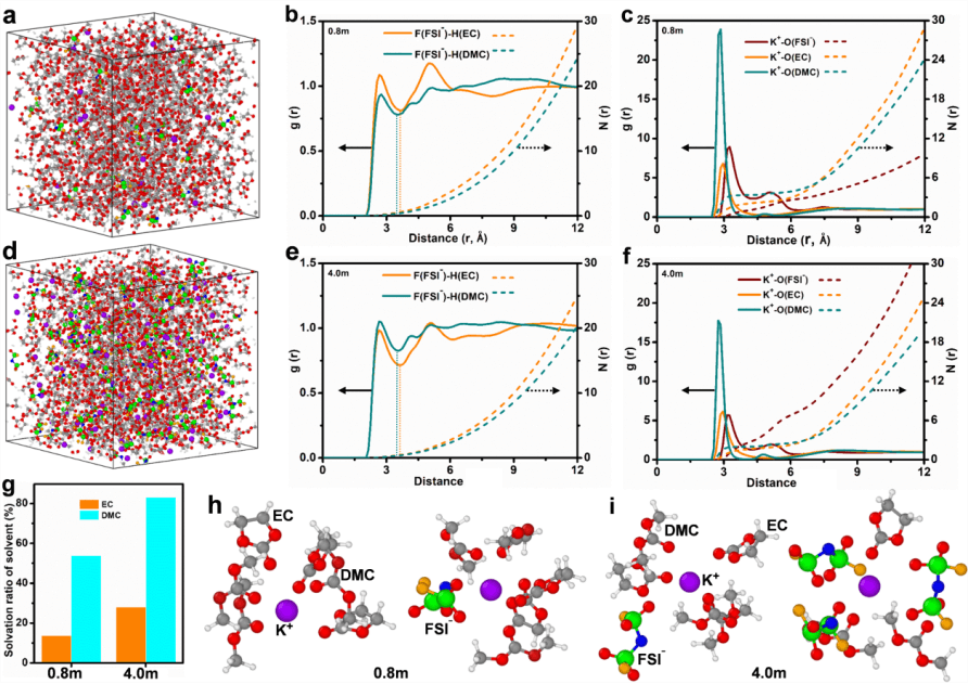 广东工业大学黄少铭教授团队Nano Energy: 阴离子化学调控实现高电压、稳定的钾基碲-石墨电池