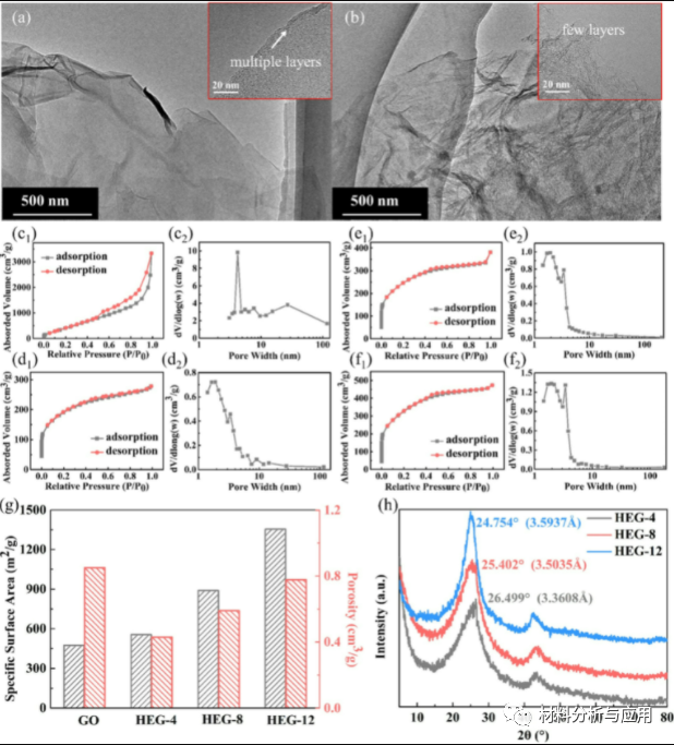 清华大学《Carbon》：由超高剥离石墨烯和贻贝启发的化学物质实现的智能可修复防腐涂层
