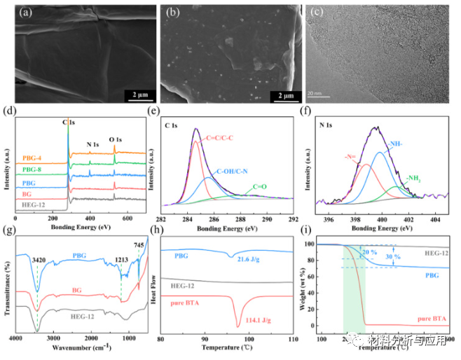 清华大学《Carbon》：由超高剥离石墨烯和贻贝启发的化学物质实现的智能可修复防腐涂层