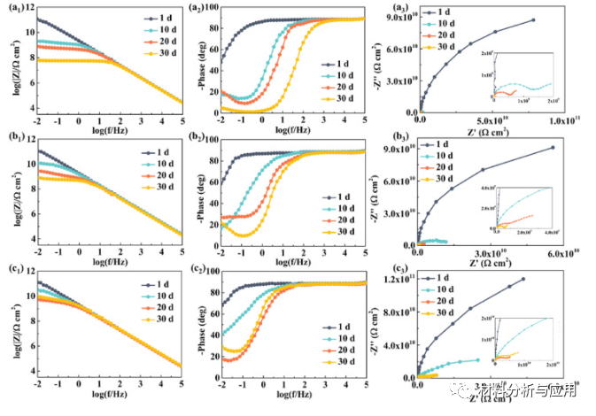 清华大学《Carbon》：由超高剥离石墨烯和贻贝启发的化学物质实现的智能可修复防腐涂层