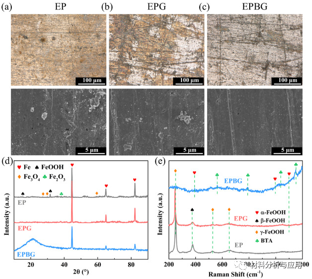 清华大学《Carbon》：由超高剥离石墨烯和贻贝启发的化学物质实现的智能可修复防腐涂层