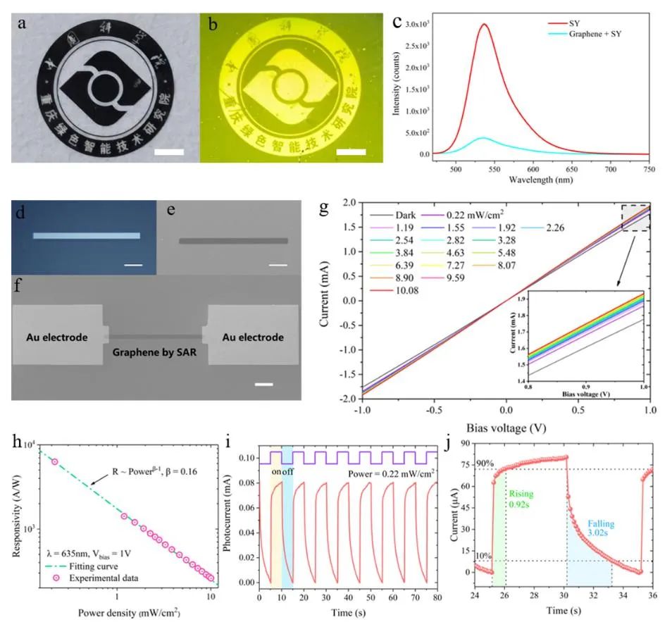 中科院重庆研究院史浩飞研究员团队 《Adv. Funct. Mater.》 ：高质量单层图案化石墨烯的原位生长