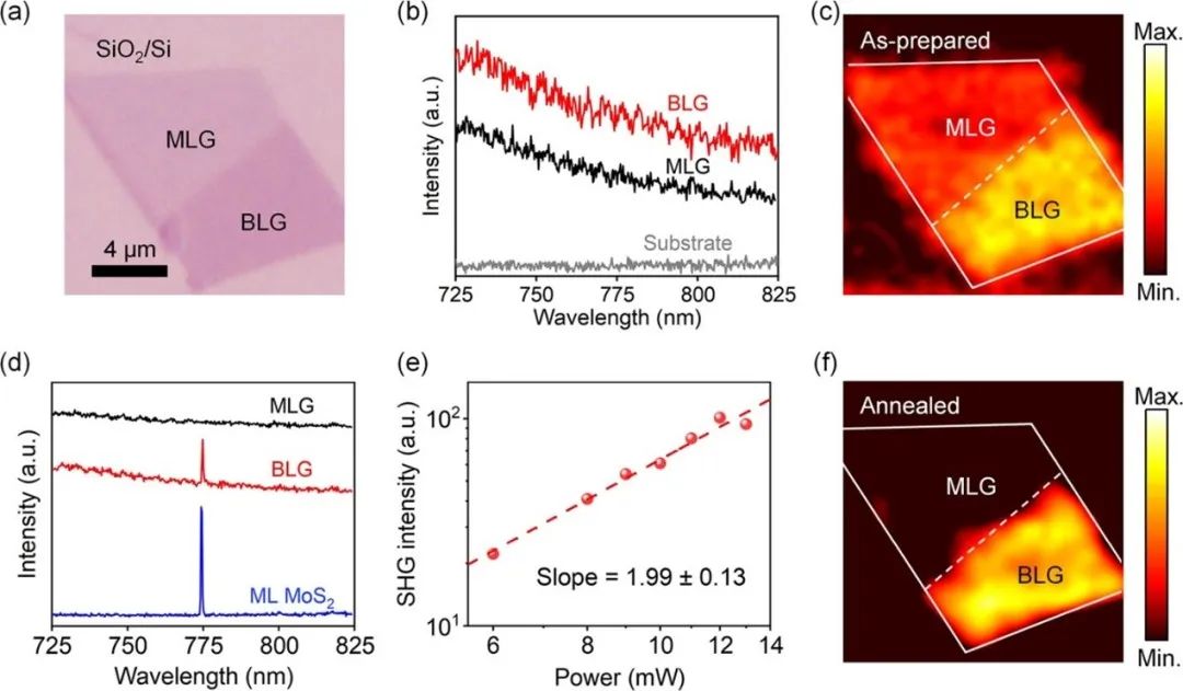 西北工大甘雪涛课题组 Nano Lett. | 双层石墨烯的对称性破缺及强二次谐波