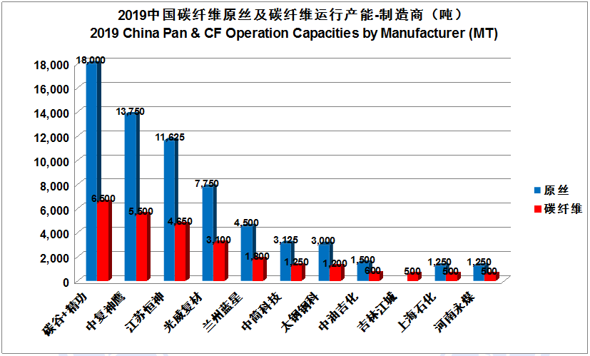 【全文典藏版】IM0084 2019全球碳纤维复合材料市场报告