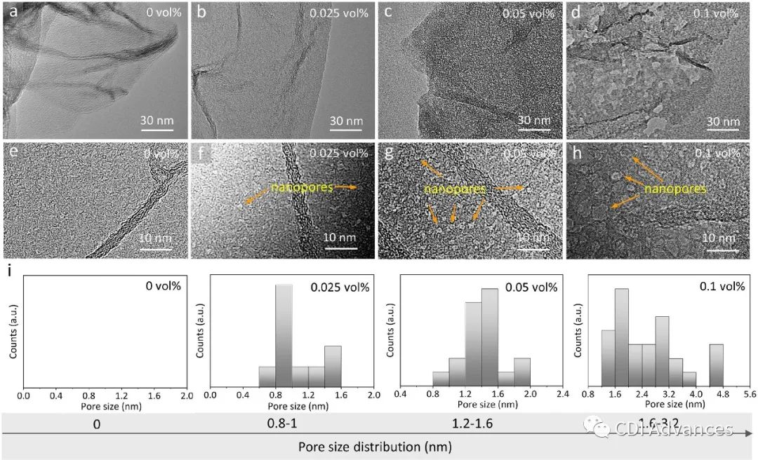 用于高性能电容去离子的阴离子动力学选择性石墨烯阳极和阳离子能量选择性MXene阴极