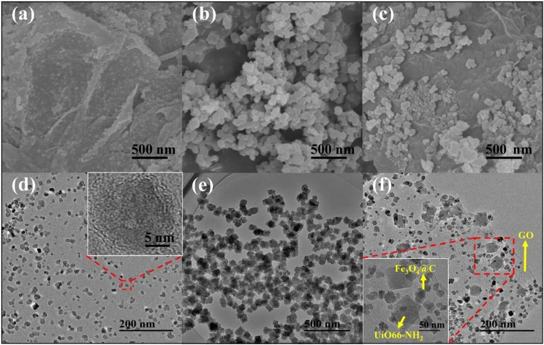 今日推送：功能化金属有机框架和磁性氧化石墨烯的纳米复合材料用于Pb(II)的选择性吸附和高效测定
