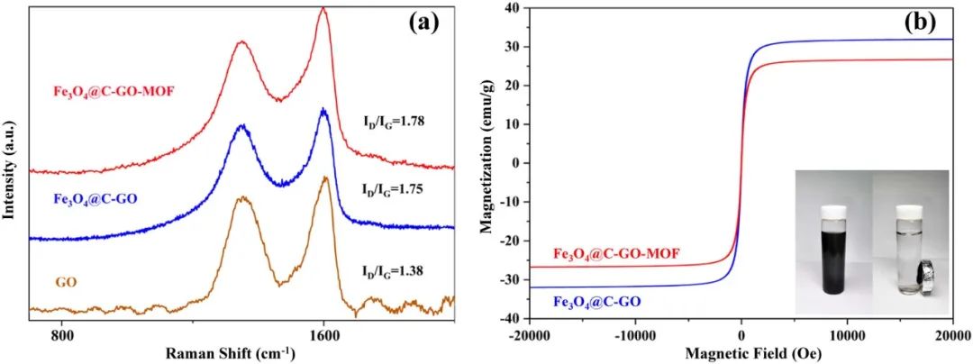 今日推送：功能化金属有机框架和磁性氧化石墨烯的纳米复合材料用于Pb(II)的选择性吸附和高效测定