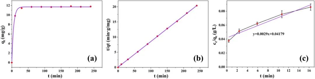 今日推送：功能化金属有机框架和磁性氧化石墨烯的纳米复合材料用于Pb(II)的选择性吸附和高效测定