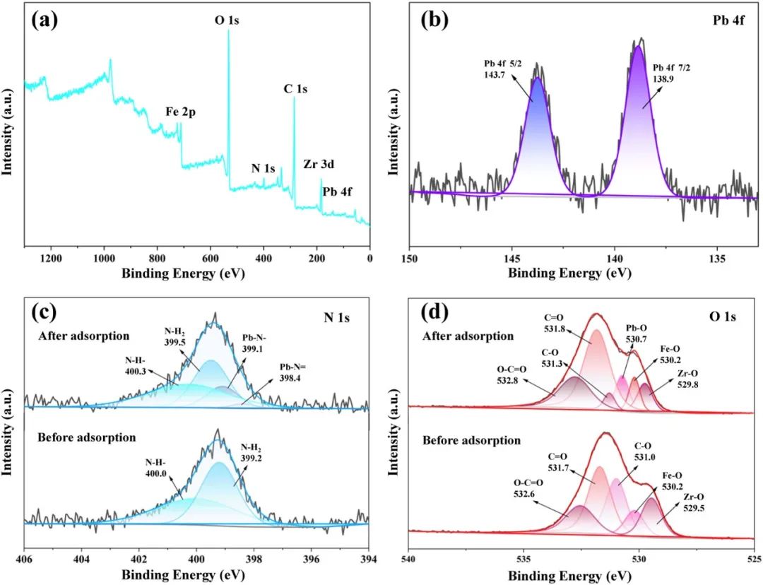 今日推送：功能化金属有机框架和磁性氧化石墨烯的纳米复合材料用于Pb(II)的选择性吸附和高效测定
