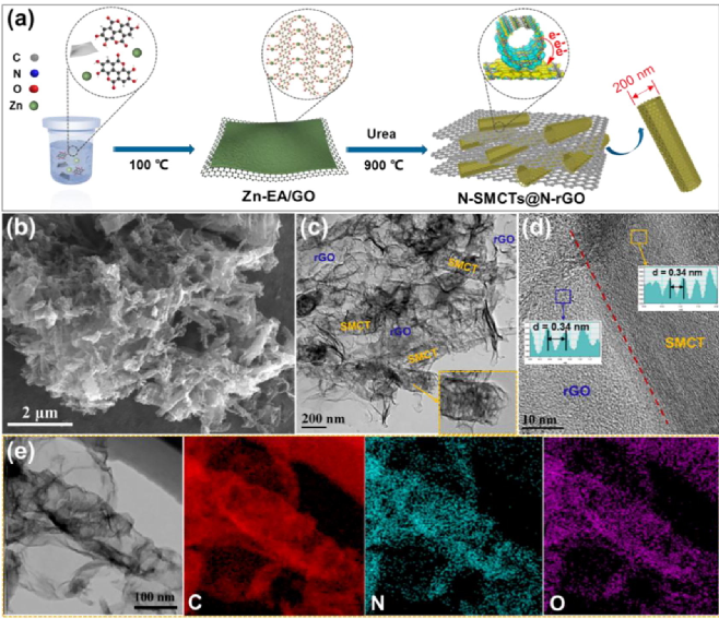 刘睿/张其春合作CEJ：碳管/石墨烯异质结，高性能氧电催化！