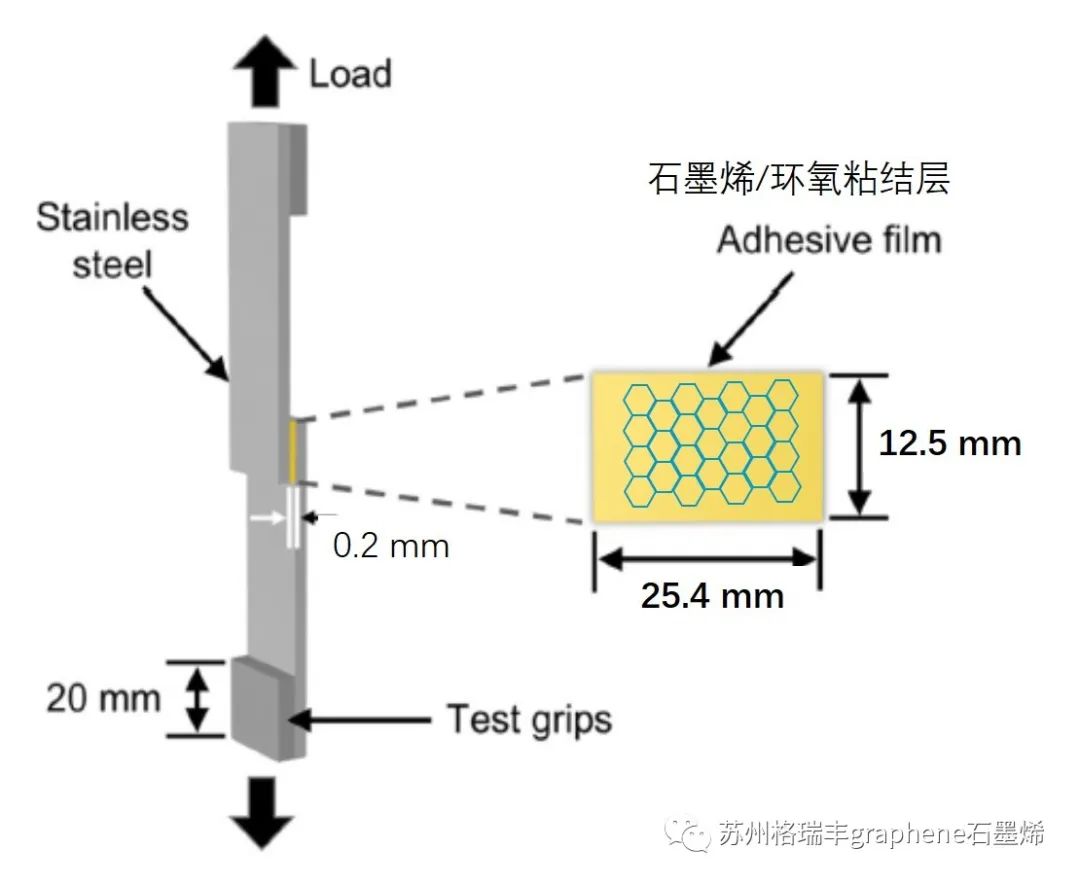 石墨烯增强环氧粘结强度—涂层附着力增强机制
