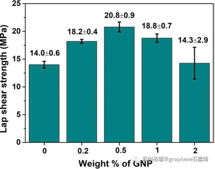 石墨烯增强环氧粘结强度—涂层附着力增强机制
