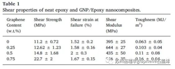石墨烯增强环氧粘结强度—涂层附着力增强机制