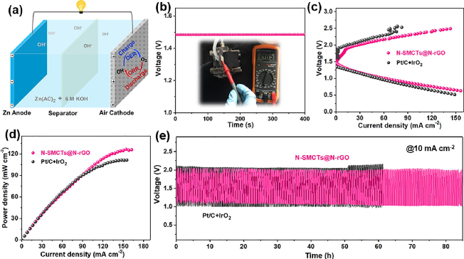刘睿/张其春合作CEJ：碳管/石墨烯异质结，高性能氧电催化！