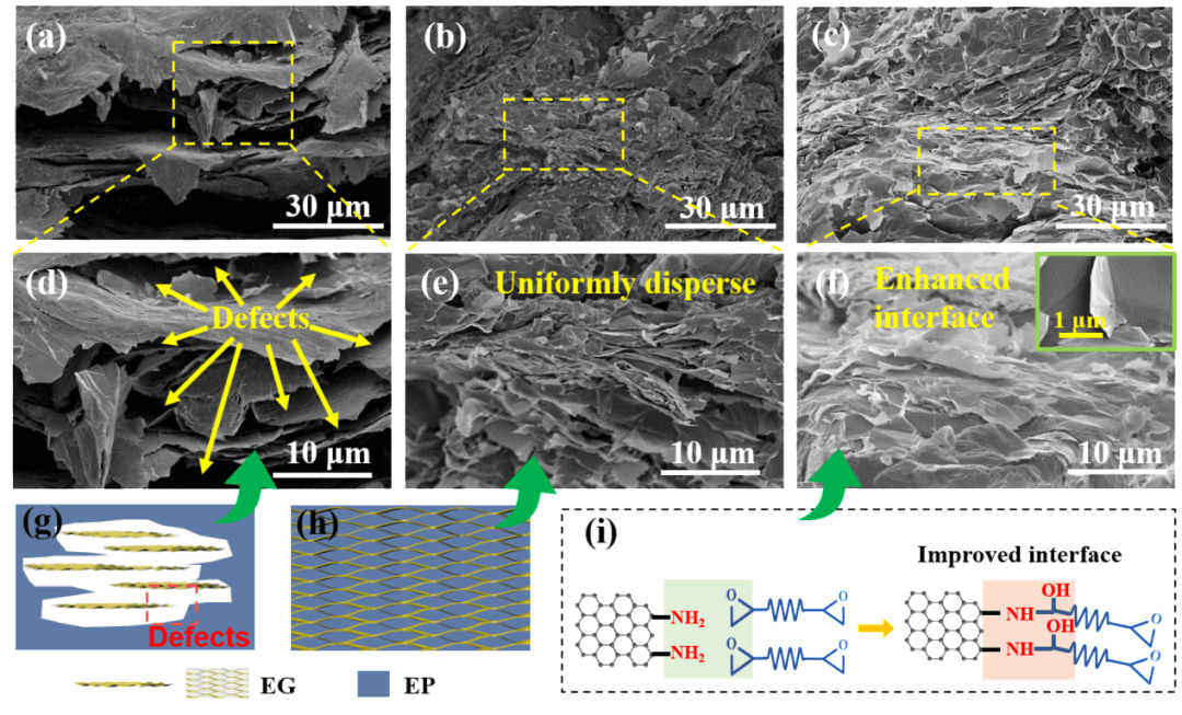 天津大学汪怀远教授团队CEJ：超高导热三维树脂复合材料
