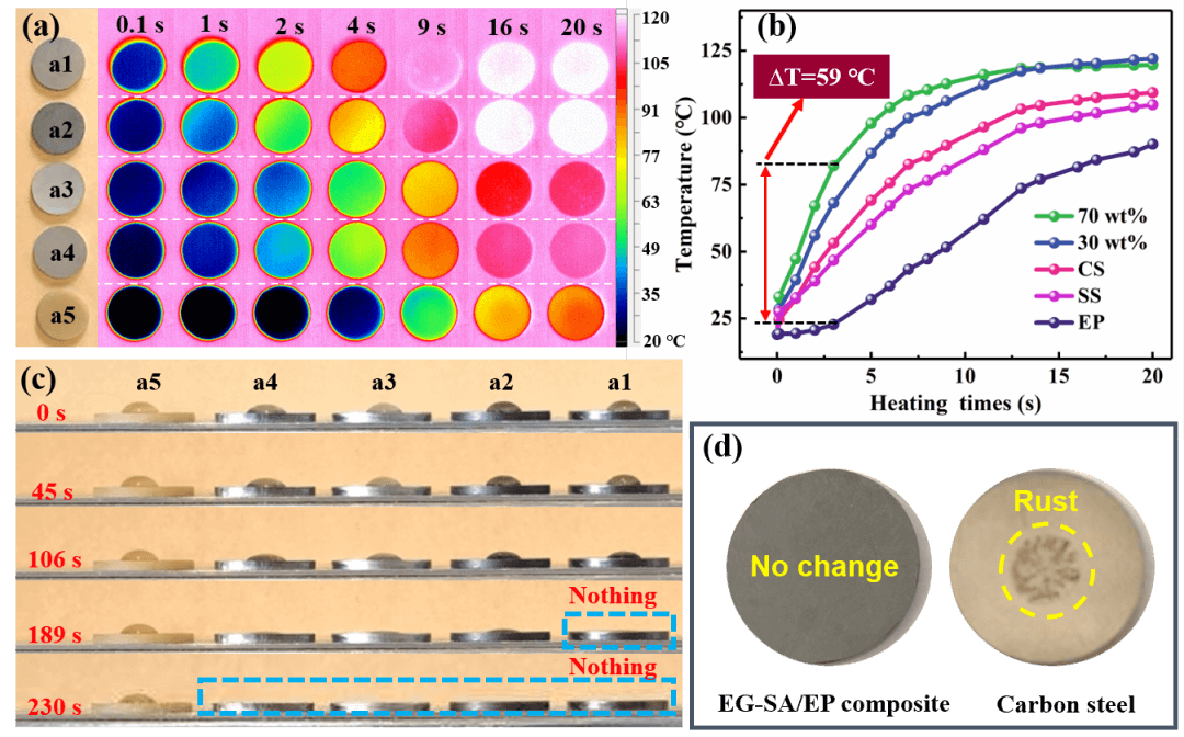 天津大学汪怀远教授团队CEJ：超高导热三维树脂复合材料