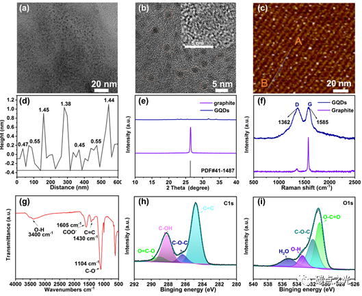 Nano Energy:石墨烯量子点使无枝晶锌离子电池成为可能