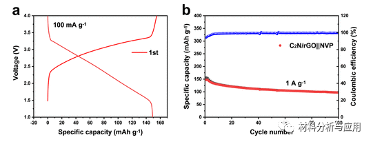 南京理工大学《ACS SCE》:C2N纳米薄片共价接枝到还原氧化石墨烯上，用于高倍率钠离子电池阳极