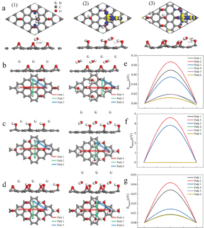 华中科大刘逆霜团队Adv. Funct. Mater.：自供电氧化石墨烯湿度传感器！
