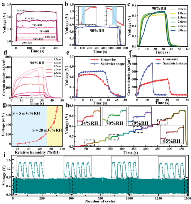 华中科大刘逆霜团队Adv. Funct. Mater.：自供电氧化石墨烯湿度传感器！