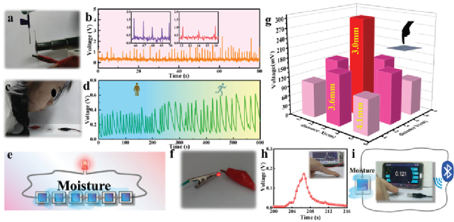 华中科大刘逆霜团队Adv. Funct. Mater.：自供电氧化石墨烯湿度传感器！