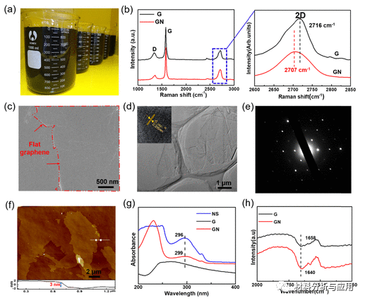 中科院化学所《ACS ANM》：具有高导电性和导热性的石墨烯/萘磺酸盐复合膜，用于纳米电子设备的能量存储和热管理