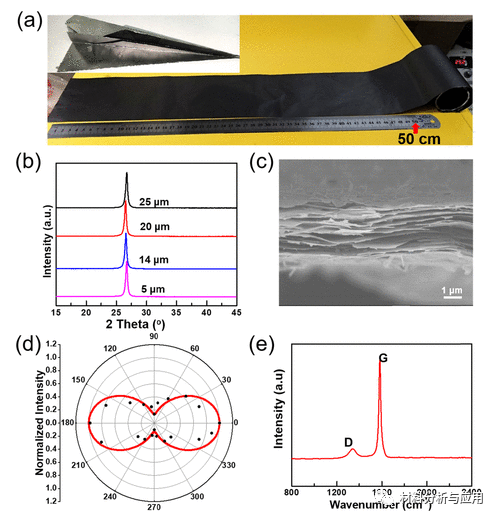 中科院化学所《ACS ANM》：具有高导电性和导热性的石墨烯/萘磺酸盐复合膜，用于纳米电子设备的能量存储和热管理